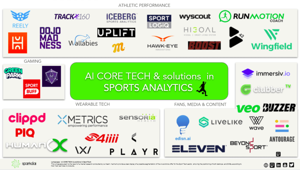 Sports Analytics and AI