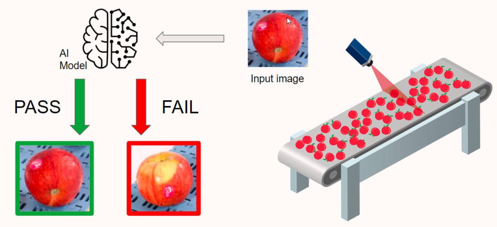 manufacturing generative deep learning image anomaly detection apples