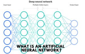 structure of an artificial neural network