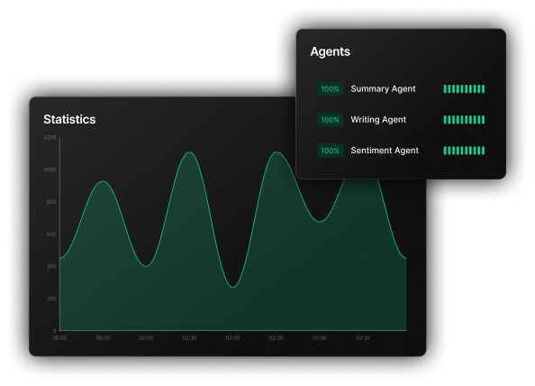 chart2 gemmo