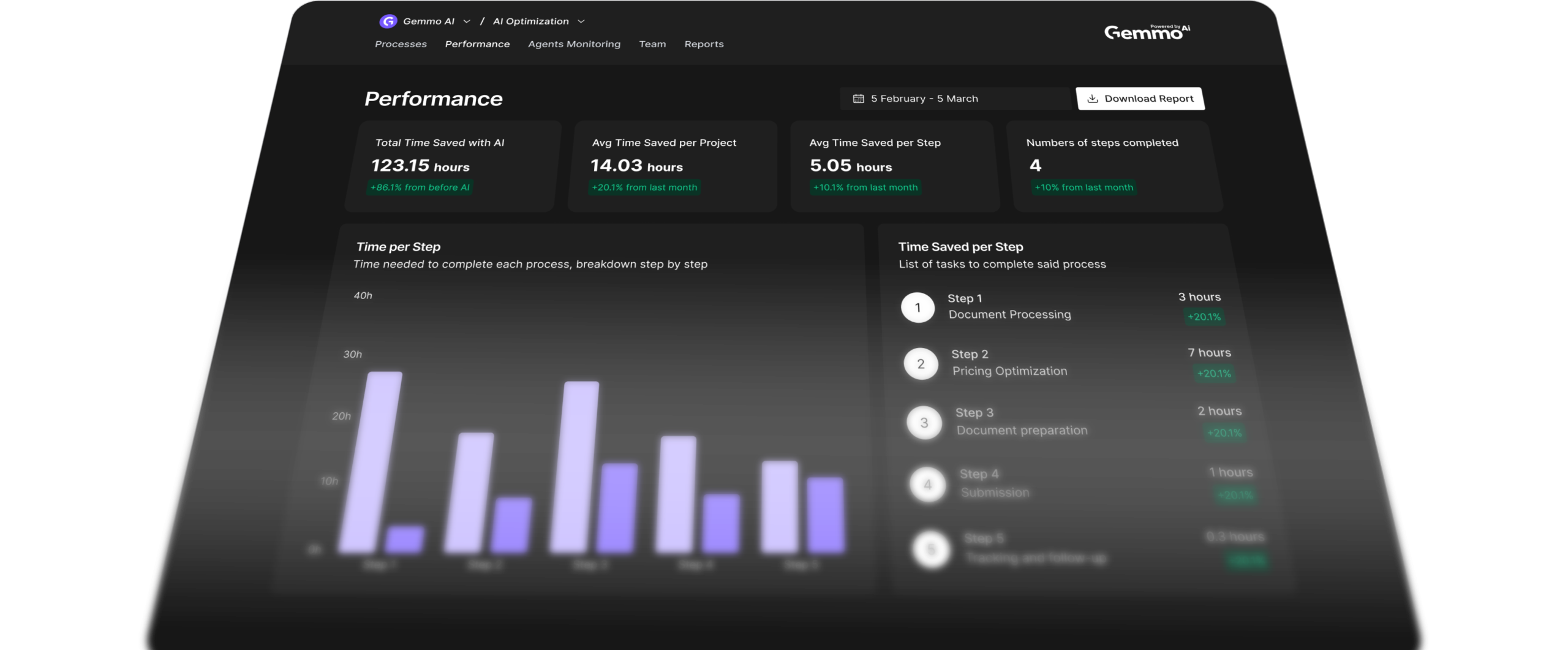 gemmo platform